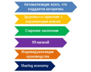 6_mirovye-globalnye-trendy